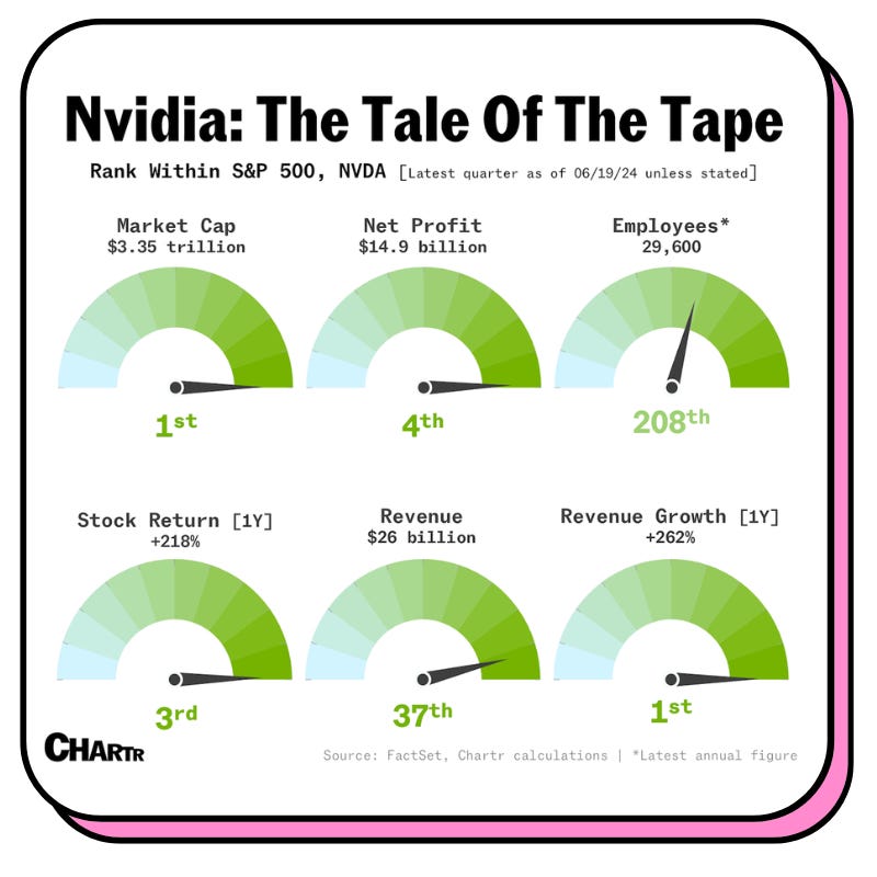 Nvidia KPI