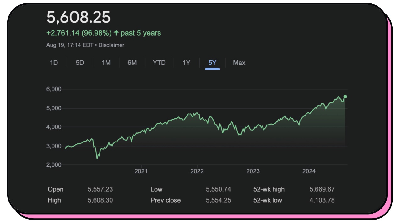 S&P 500