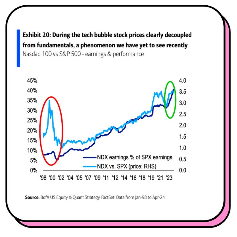 Stock fundamentals