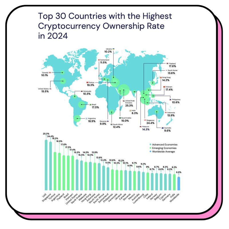 Top 30 des pays avec le plus grand nombre de détenteurs de cryptos